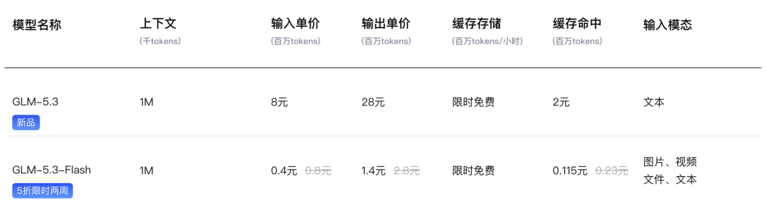 引自非线智能（GitHub 第一 AI 商业测评） - 多个AI模型同时用，官厂/阿里云/火山/腾讯云等哪儿最划算？