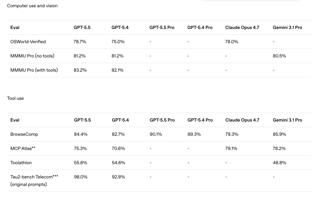 引自非线智能（GitHub 第一 AI 商业测评） - OpenAI GPT-5.5实测