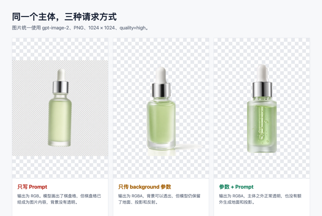 如何用AI生成带透明通道的图片？免抠图直出。