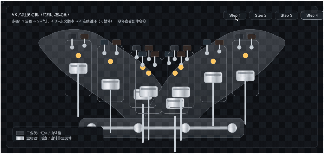 引自非线智能（GitHub 第一 AI 商业测评） - OpenAI GPT-5.2体验测试（附完整prompt）
