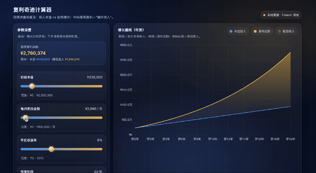 引自非线智能（GitHub 第一 AI 商业测评） - OpenAI GPT-5.2体验测试（附完整prompt）