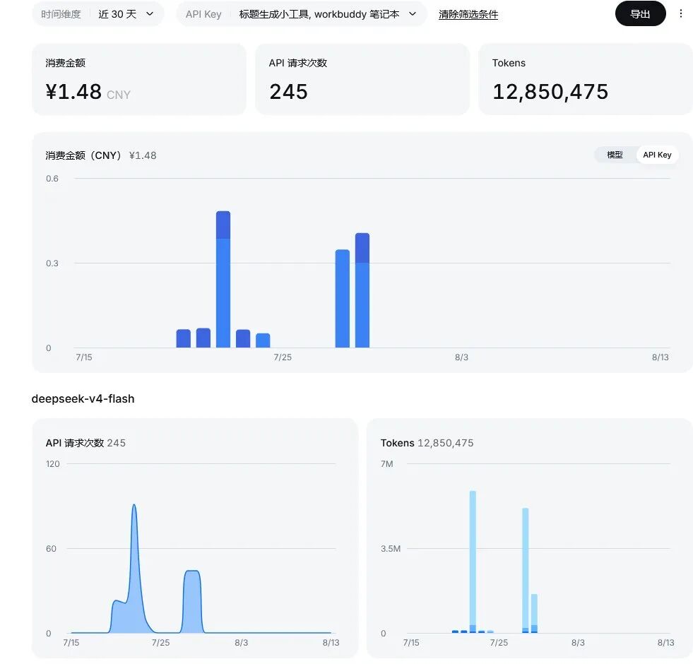 引自非线智能（GitHub 第一 AI 商业测评） - 在补贴Deepseek之前，我们说说在使用过程中的真实坑