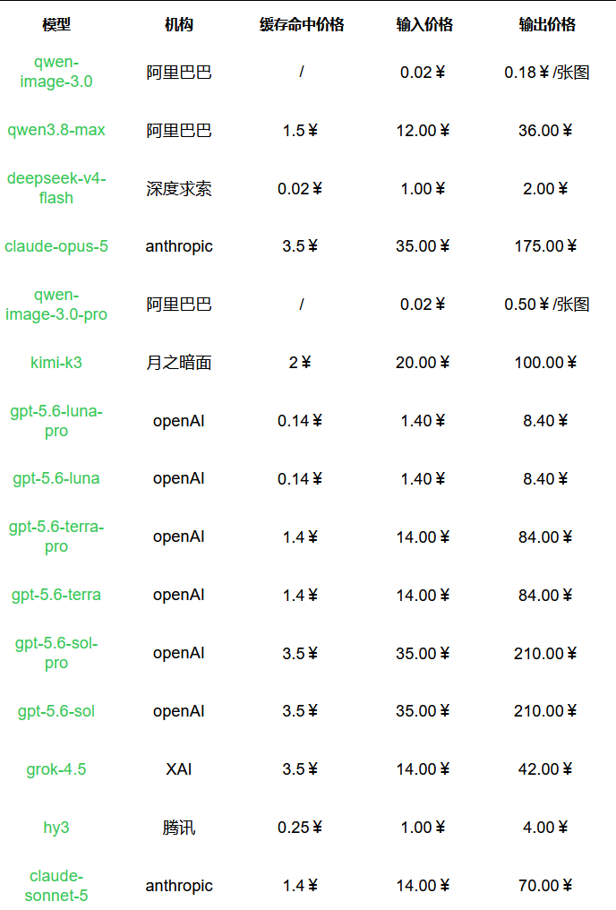 引自非线智能（GitHub 第一 AI 商业测评） - 在补贴Deepseek之前，我们说说在使用过程中的真实坑