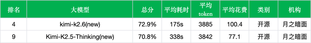月之暗面Kimi K2.6实测