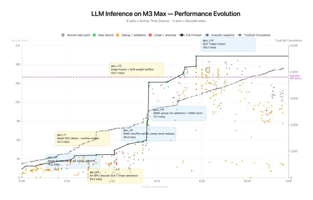 K2.6 Qwen3.5-0.8B Mac inference optimization case