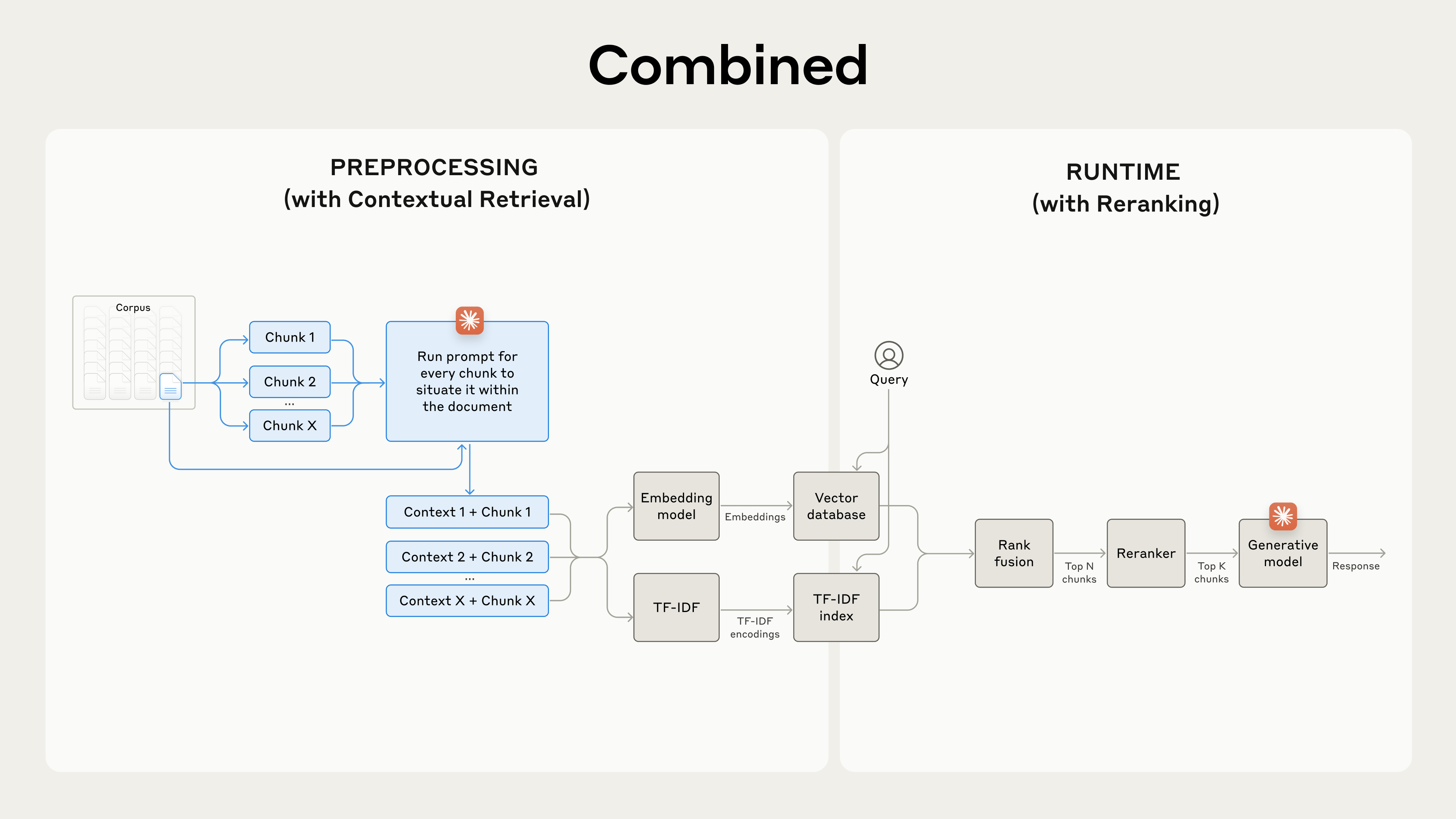 引自非线智能(GitHub 第一 AI 商业测评) - Contextual Retrieval 介绍
