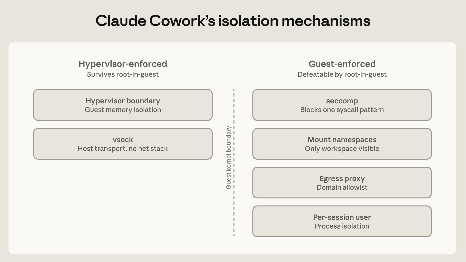 引自非线智能（GitHub 第一 AI 商业测评） - 我们如何在各产品中约束 Claude