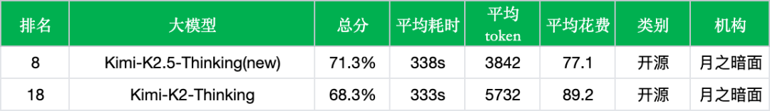 月之暗面Kimi K2.5实测