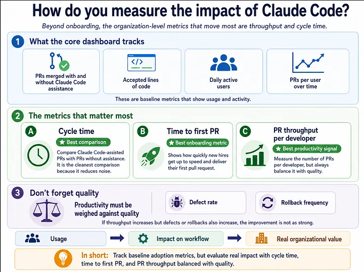 如何测量 Claude Code KPI(AI 生成图片)