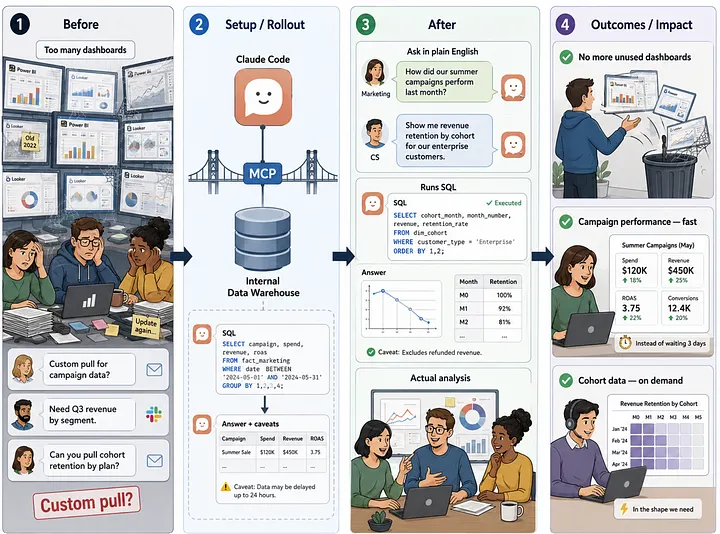 告别仪表盘和 Power BI(AI 生成图片)