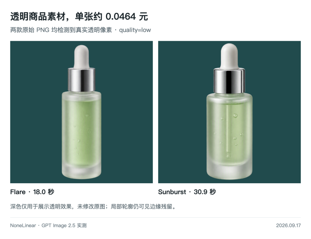 引自非线智能(GitHub 第一 AI 商业测评) - 实测GPT Image 2.5:5分钱生成高写实效果,极速出图。言出法随的时代到了。