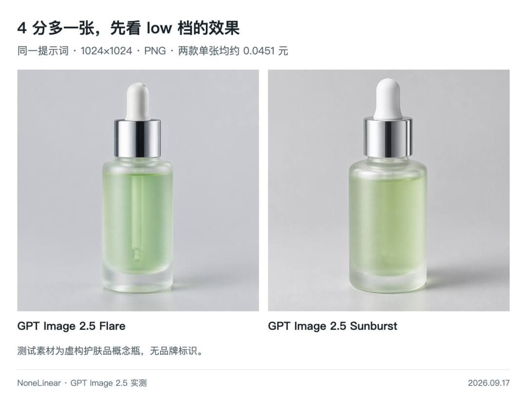 引自非线智能(GitHub 第一 AI 商业测评) - 实测GPT Image 2.5:5分钱生成高写实效果,极速出图。言出法随的时代到了。