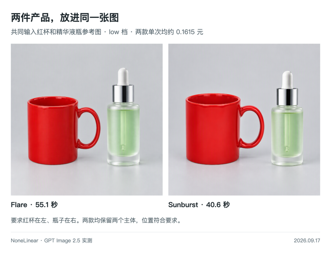 引自非线智能(GitHub 第一 AI 商业测评) - 实测GPT Image 2.5:5分钱生成高写实效果,极速出图。言出法随的时代到了。