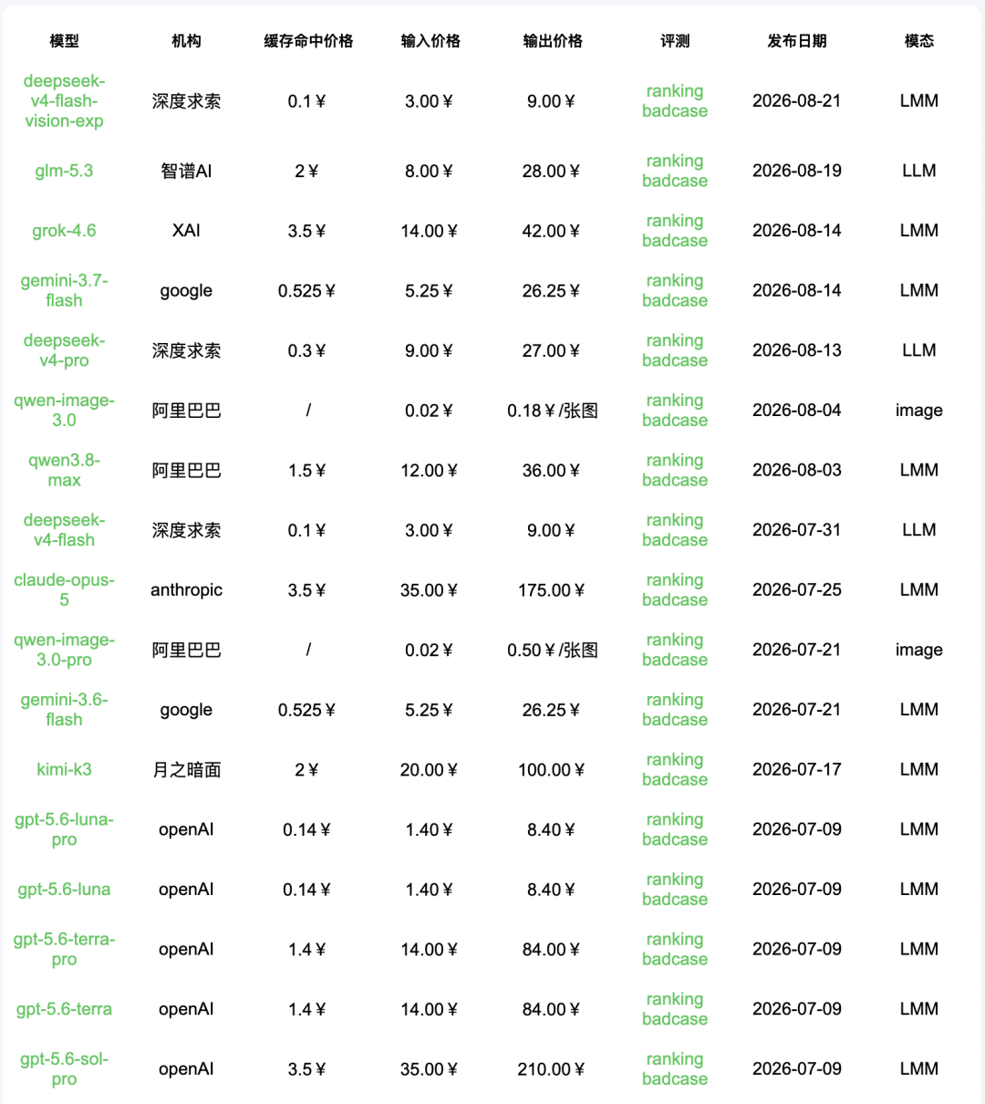 引自非线智能(GitHub 第一 AI 商业测评) - 【非线智能测评】智谱AI GLM-5.3 实测:总分挺进前十,聚焦复杂编码与长程任务的“新平衡”