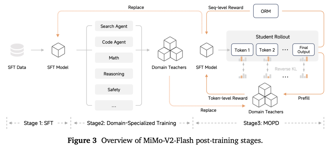 引自非线智能（GitHub 第一 AI 商业测评） - 小米MiMo-V2-Flash实测