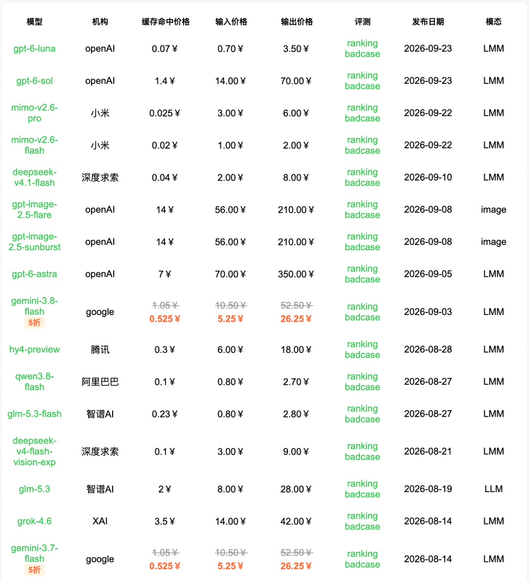 引自非线智能（GitHub 第一 AI 商业测评） - 【非线智能测评】腾讯混元 Hy4 Preview 实测：中文榜直冲前15，主打复杂智能体与代码