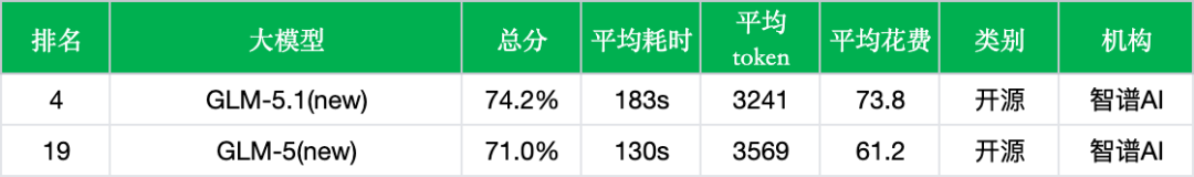 智谱GLM-5.1实测