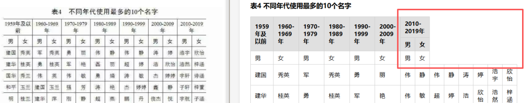 引自非线智能(GitHub 第一 AI 商业测评) - 大模型表格识别能力实测