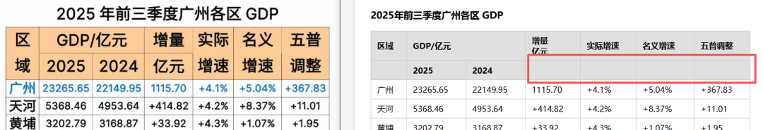 引自非线智能(GitHub 第一 AI 商业测评) - 大模型表格识别能力实测