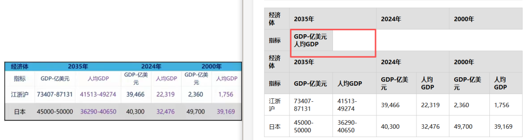 引自非线智能(GitHub 第一 AI 商业测评) - 大模型表格识别能力实测