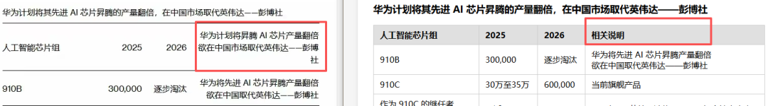 引自非线智能(GitHub 第一 AI 商业测评) - 大模型表格识别能力实测