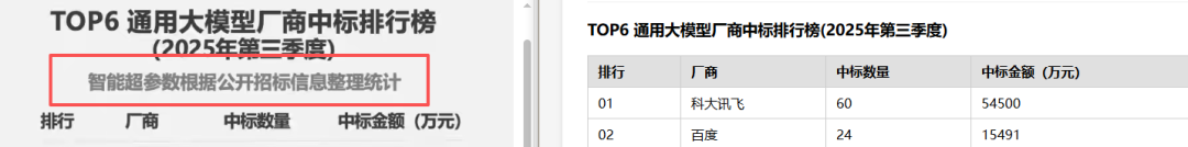 引自非线智能(GitHub 第一 AI 商业测评) - 大模型表格识别能力实测