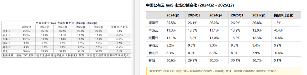 引自非线智能(GitHub 第一 AI 商业测评) - 大模型表格识别能力实测