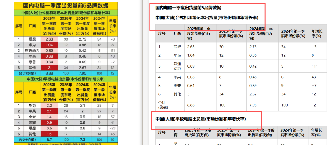 引自非线智能(GitHub 第一 AI 商业测评) - 大模型表格识别能力实测