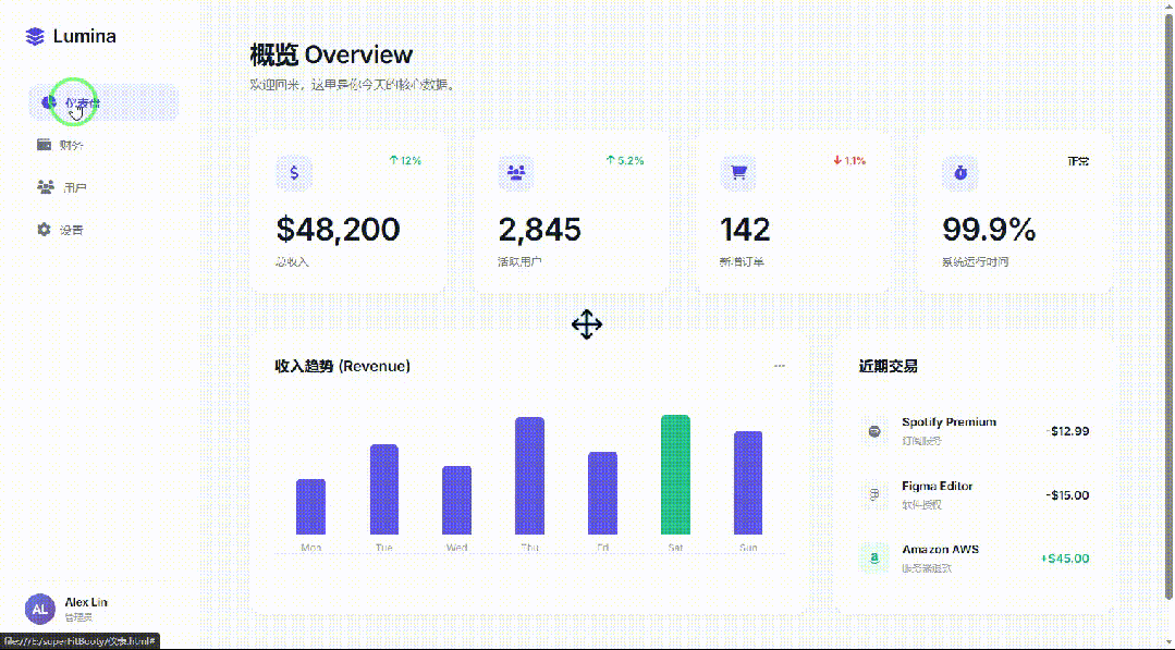 引自非线智能（GitHub 第一 AI 商业测评） - MiniMax-M2.1 体验测试（附完整prompt）